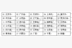 想成为选调生？没那么简单：各省法学选调高校一览！图片