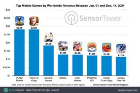 2021年8款手游全球收入超10亿美元：《PUBG Mobile》第一图片