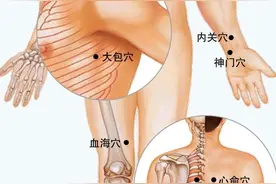 冠心病亦称缺血性心脏病，中医的按摩锻炼心脏，促进血液循环图片