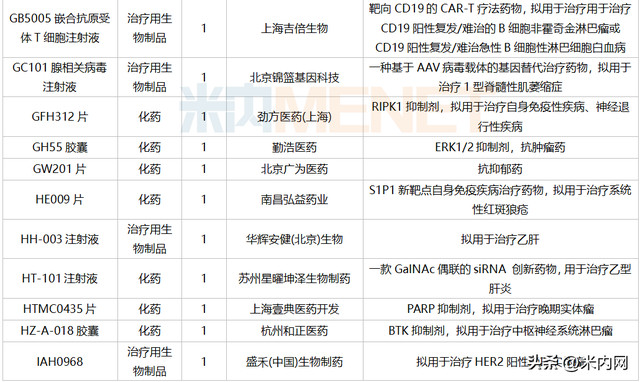 7月3个改良新药报产！3个进口原研药首次国内获批