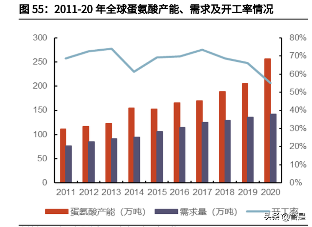 新和成研究报告：从维生素龙头逐渐成长为精细化工龙头