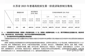 2023年江苏省夏季高考招生计划和一本上线率图片