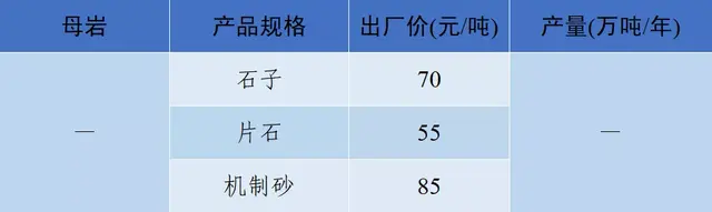 长沙砂石价格表