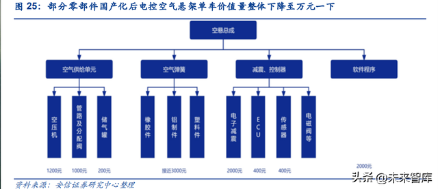 �����߿ص�����ҵ�������߽��Զ���ʻ��Ҫ�����������ڼ���������