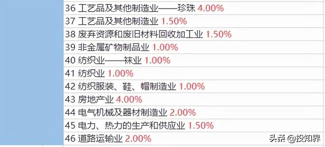 所得税税负率一般控制在多少合适（企业税负率多少是正常的）