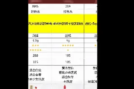 直呼好家伙！小伙为女友挑口红整了篇论文图片