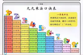 马上升二年级的可以背下，乘法口诀表，收藏关注图片