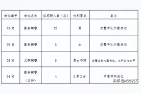 龙岩市公安局招聘39名警务辅助人员，快来报名图片