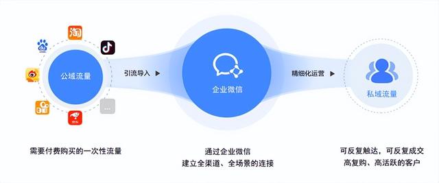 有赞企微助手收费明细是这样的