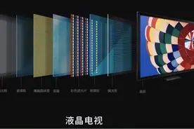 液晶电视怎么选才不花冤枉钱？整理液晶电视常用参数及选购技巧图片