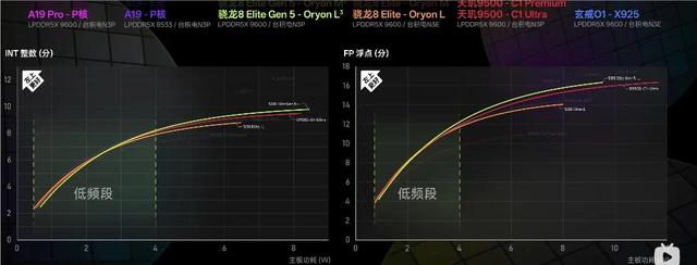常规升级没翻车，安卓最强旗舰SoC发布