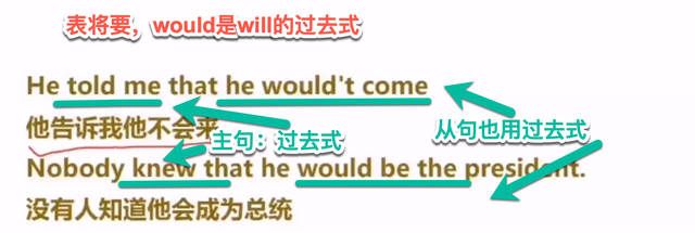 英语中情态动词will&would用法