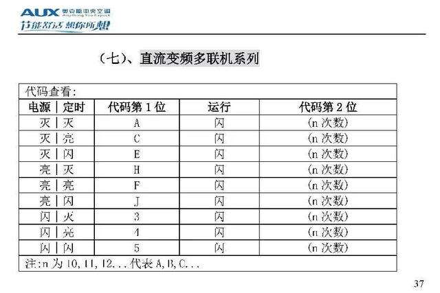 奥克斯空调代码大全，带你了解奥克斯空调
