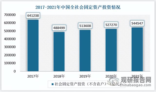 中国工程总承包行业发展深度分析与投资趋势研究报告
