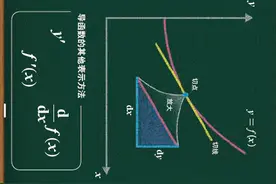 为什么微分的符号是dy/dx，而积分的符号是∫ ？图片