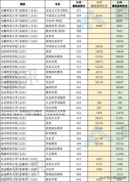 汉语言文学研究生就业前景（这个岗位就业比例高达101网友谁不想拥有稳定又体面的工作）
