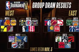 NBA又整活！所有球队新赛季从小组赛打起图片