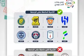 魔幻！五问题详解C罗为什么“直通”亚冠，争议巨大，令人难信服图片