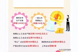 滕州：事关“鲁南第一县”，明确了…图片