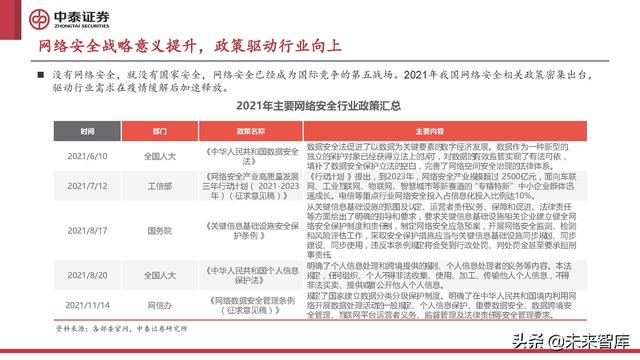 计算机行业2022年中期策略报告:至暗已过,曙光初现