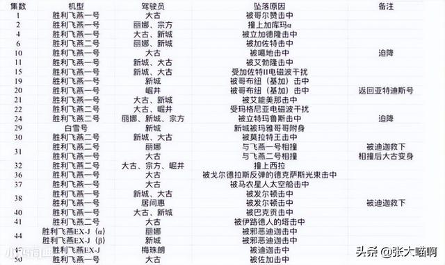 知道不知道：奥特曼中的这些“名场面”和“梗”第三期