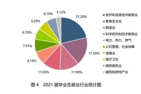 近1/3入职世界500强，华为、中兴“狂抢”406人！这所大学“火”了，央视聚焦！图片