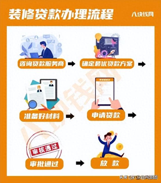 5年前有逾期能贷款吗，2023建行装修贷最长可以贷几年？5年？超全贷款攻略分享 配图04