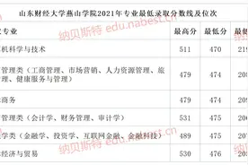 山东财经大学燕山学院2021年专业最低录取分数线图片