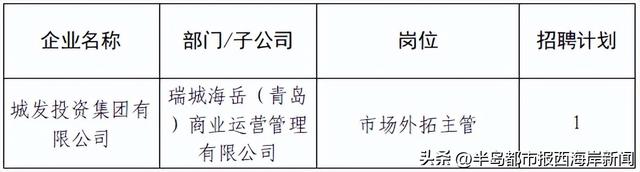 西海岸新区这些岗位招聘，速报名