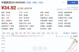 8.6万股民赚嗨了！大牛股中国医药频揽涨停，20日暴涨近230%图片