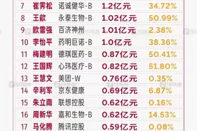 顾宏地4亿多年薪怎么来的？小鹏汽车回应：包括股票期权图片