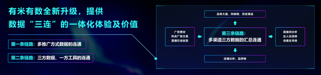 新电商时代,有米有数的“三连技术”解决了数字营销的哪些难题?