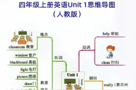 人教版四年级上册：英语思维导图 一至六单元图片