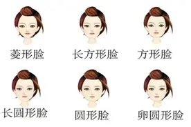 心理学家：你的脸型决定你的性格与发展轨迹图片