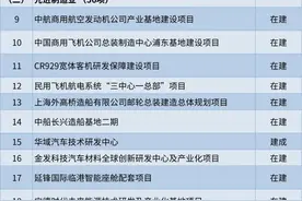 【最新】沪2023年重大工程清单公布图片