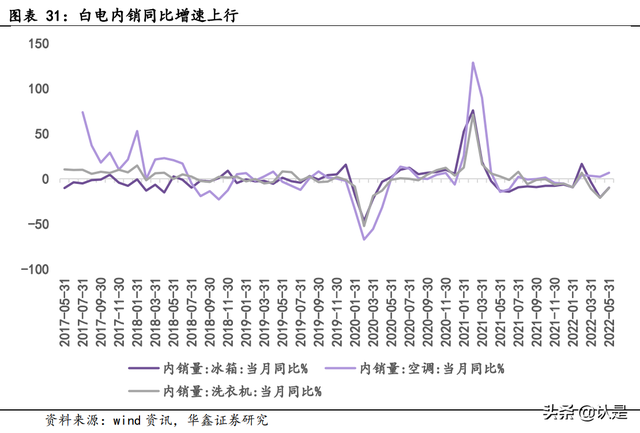 大消费行业分析:四大内外驱动和三大配置主线