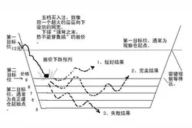 民间大佬均线体系分享图片