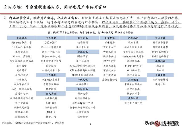 短视频行业分析:流量持续增长、广告电商复苏,视频号加速商业化