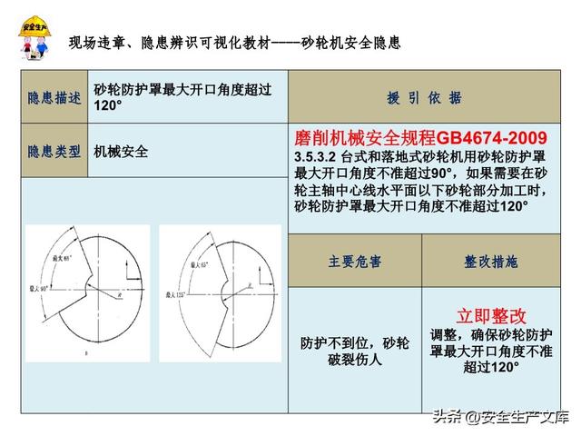 砂轮机安全隐患全解析：18 类风险 + 整改方案，必看