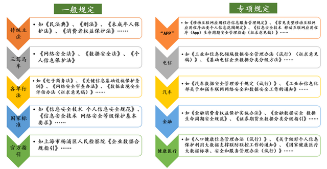 如何搭建企业数据安全管理制度金字塔