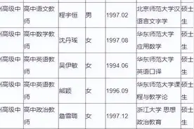 现在的教师行业，学历有多内卷？图片