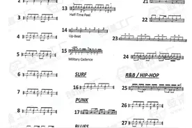 53条不同风格节奏型Drum Grooves图片