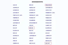 教育部直属高校：人大排第三，浙大排名第48位低于吉大，为什么图片
