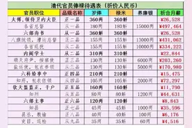 你的工作在清代能拿到多少俸禄？你的工资又能成为几品官员呢？图片