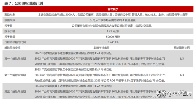 钢铁行业分析:经济筑底+双碳政策支撑钢厂利润回升