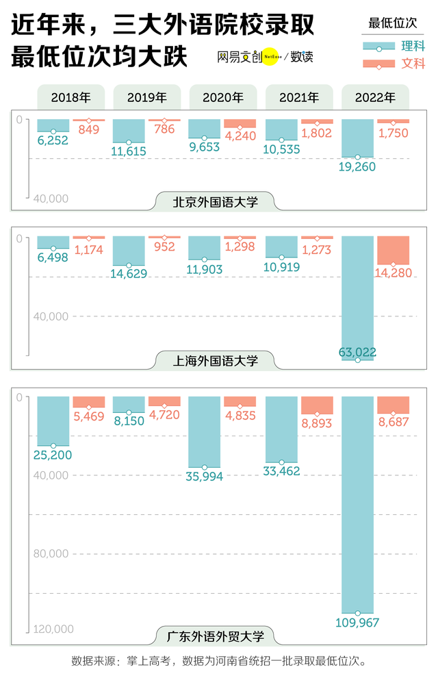 大学最后悔学的专业是啥