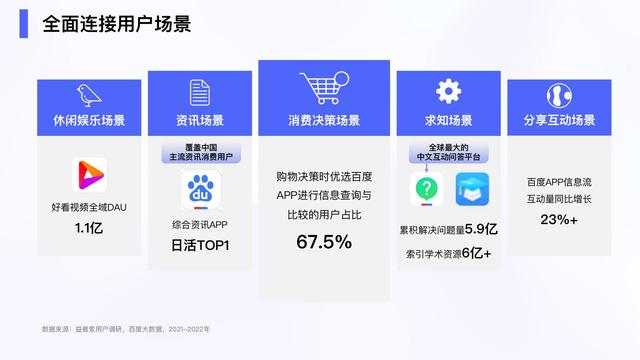 2022ٶȴӪѡӪֵ챨棬47ҳ