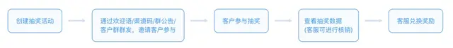 Ӫ-齱SCRM