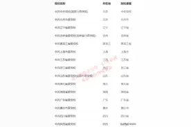 考研调剂捡漏！科研院所大量调剂信息公布！文科类专业也有缺额！图片