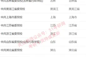 考研调剂捡漏！科研院所大量调剂信息公布！文科类专业也有缺额！图片